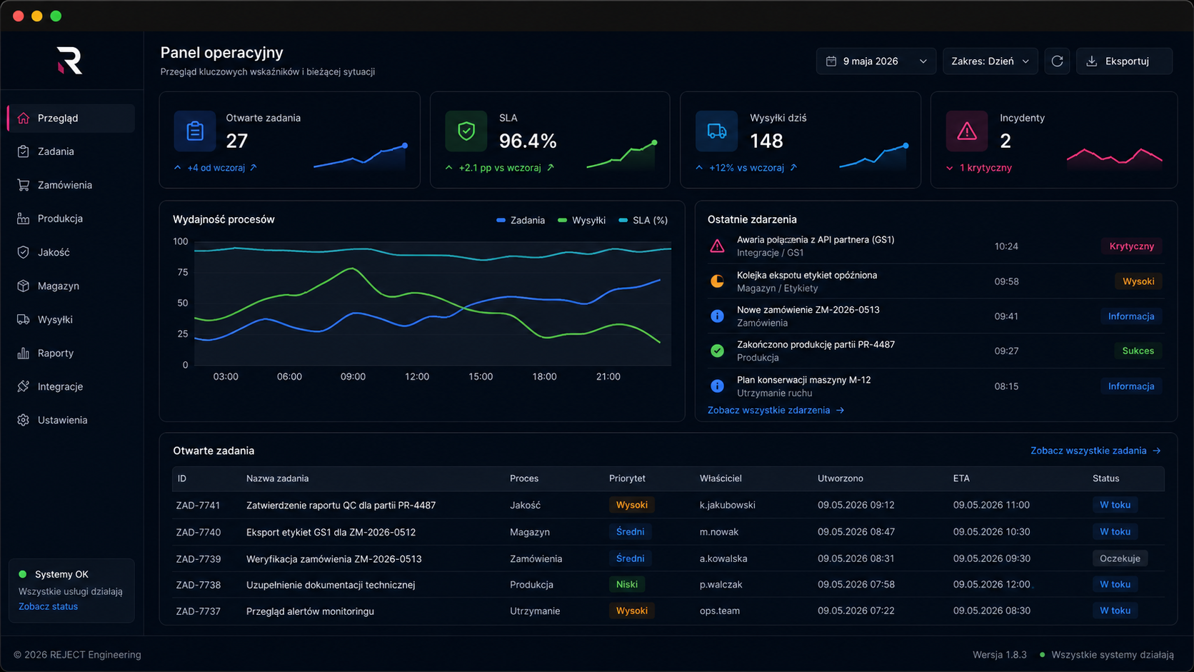 Etap danych i tekstów dashboardu